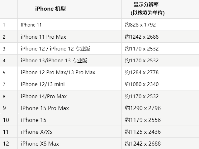 苹环县果维修分享iPhone主屏幕壁纸显得模糊怎么办