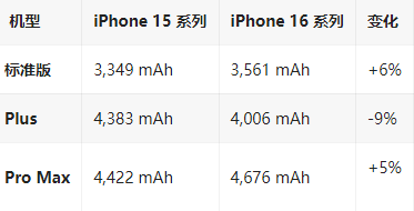 环县苹果16维修分享iPhone16/Pro系列机模再曝光