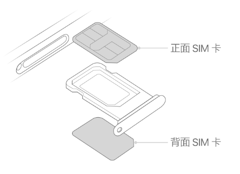 环县苹果15维修分享iPhone15出现'无SIM卡'怎么办