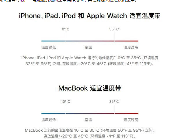 环县苹果13维修分享iPhone 13耗电越来越快怎么办 